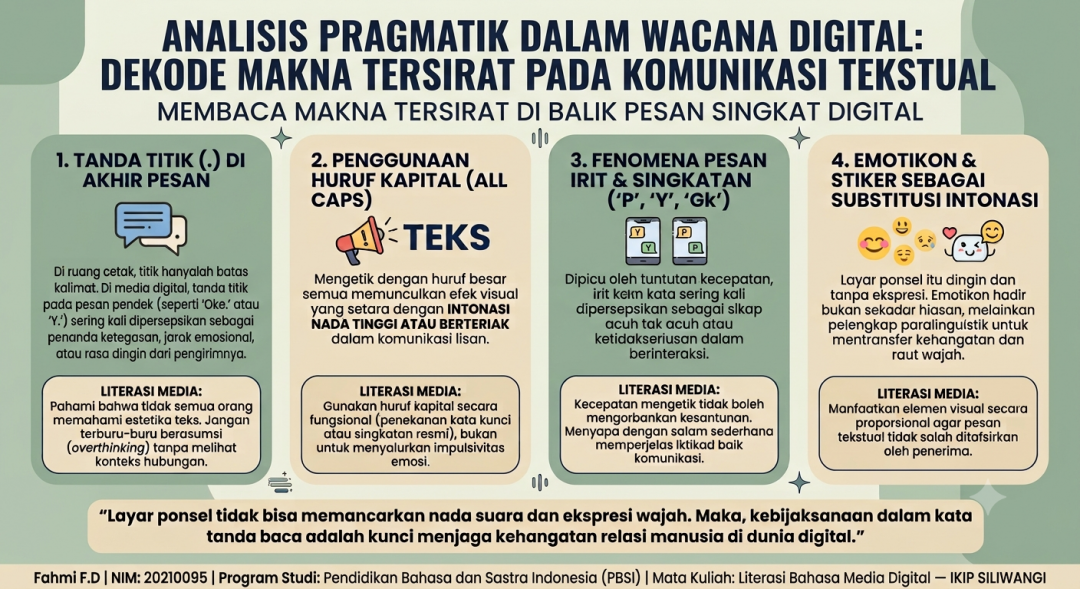Analisis Pragmatik dalam Wacana Digital: Dekode Makna Tersirat pada Komunikasi Tekstual