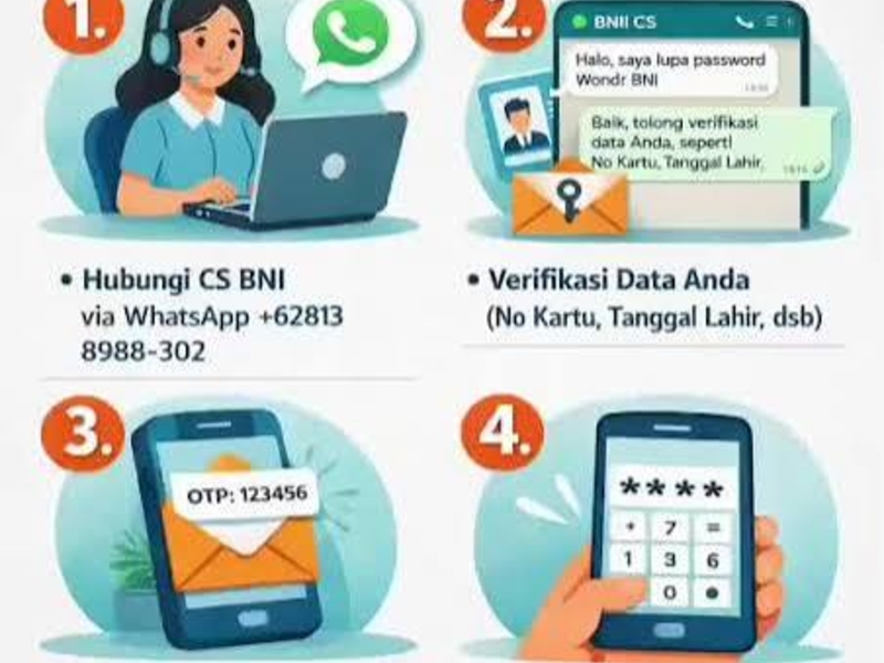 Apakah layanan BNI 24 Jam?