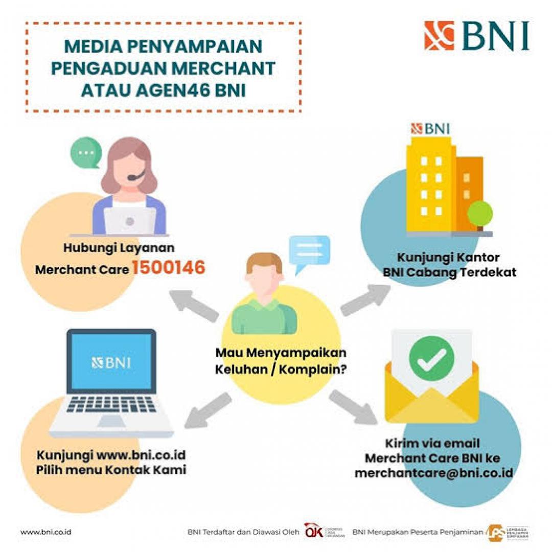 Apakah layanan BNI 24 Jam?