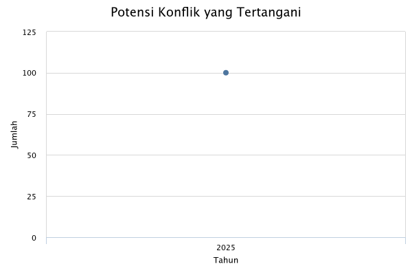 Berikut TaTa Cara Menghapus Akun Kredit Pintar & Hapus Data Akun Kredit Pintar Secara Permanen