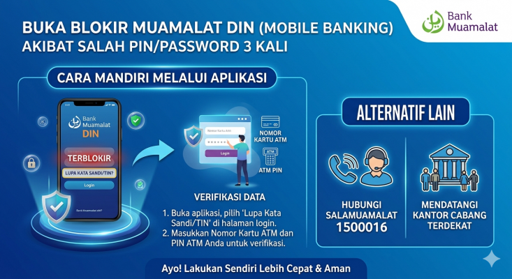 Buka blokir Muamalat Din (mobile banking)