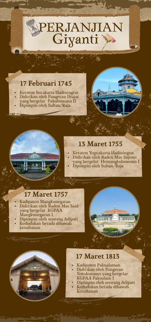 Hasil Perjanjian Giyanti 