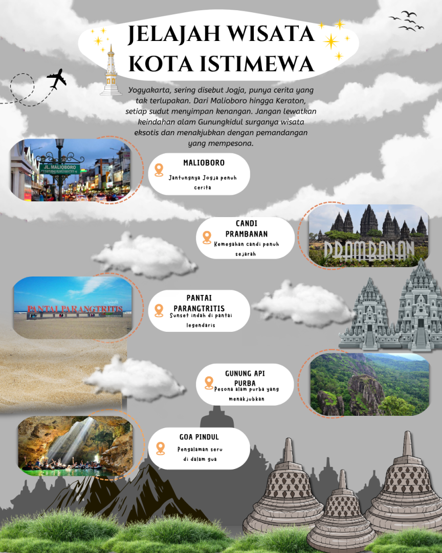 Jelajah Wisata Kota Istimewa