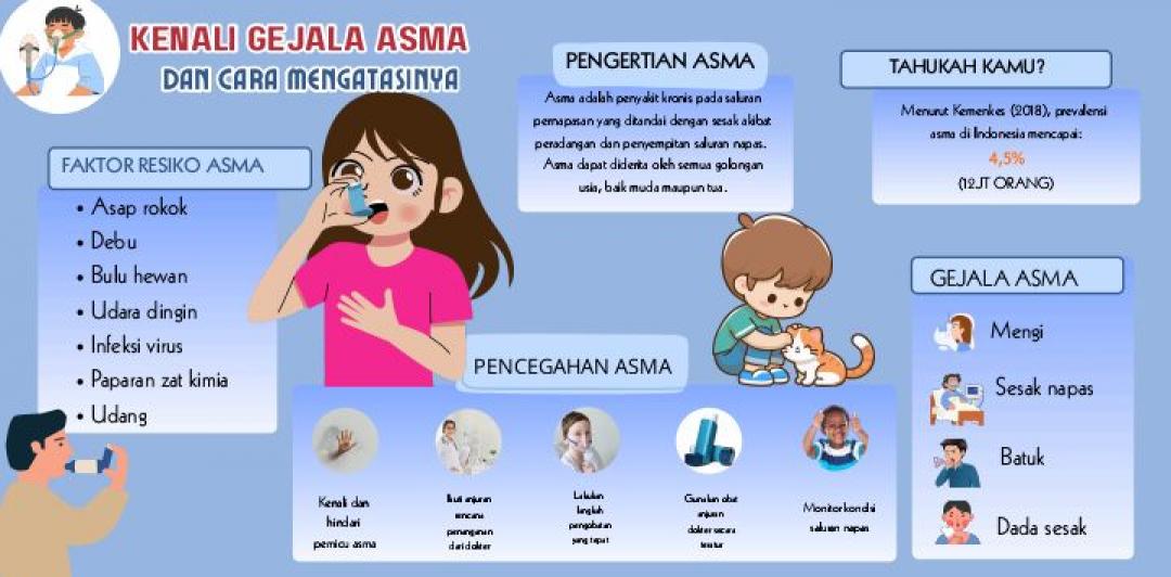 Kenali Gejala Asma dan Cara Mengatasinya       