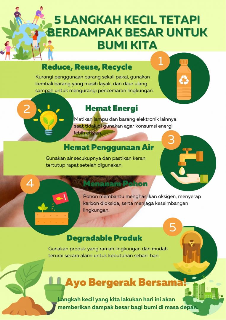 lima langkah kecil dapat selamatkan bumi