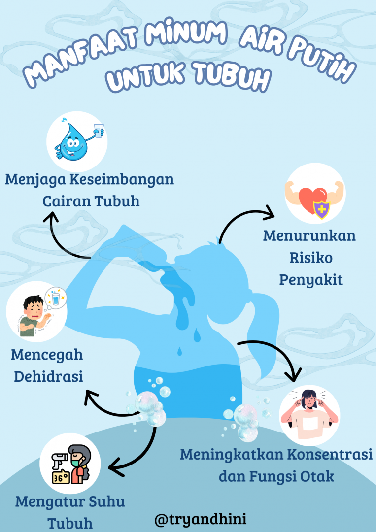Manfaat Minum Air Putih Bagi Tubuh