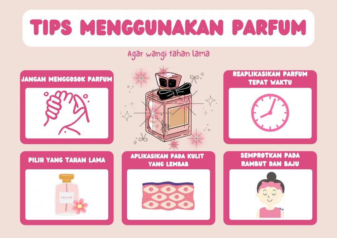 Tips menggunakan Parfum